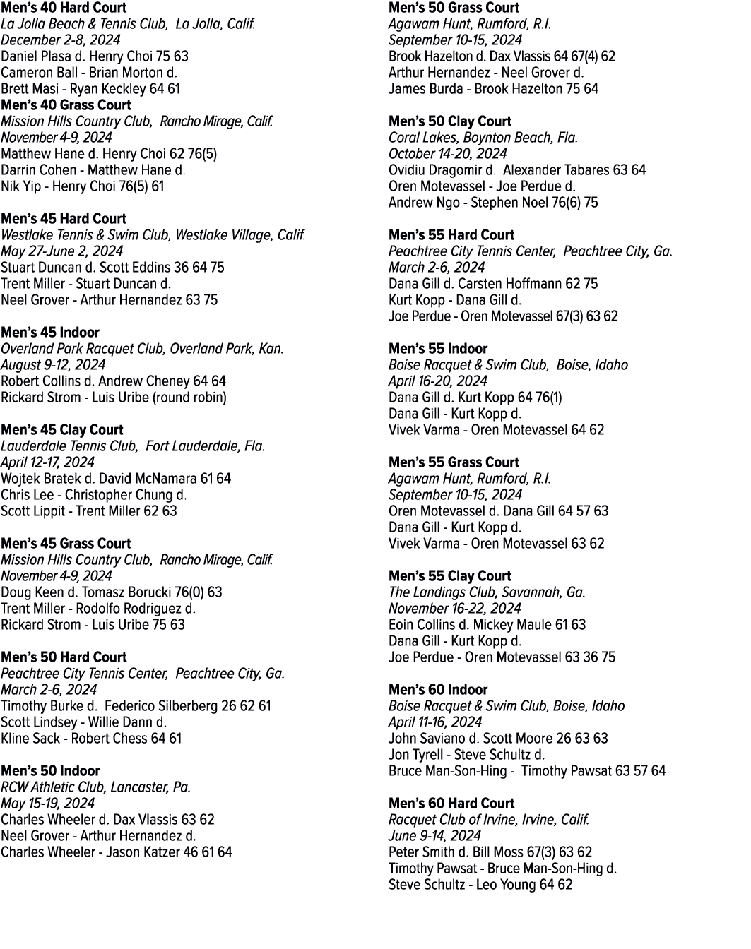 Men’s 40 Hard Court La Jolla Beach & Tennis Club, La Jolla, Calif. December 2 8, 2024 Daniel Plasa d. Henry Choi 75 6...