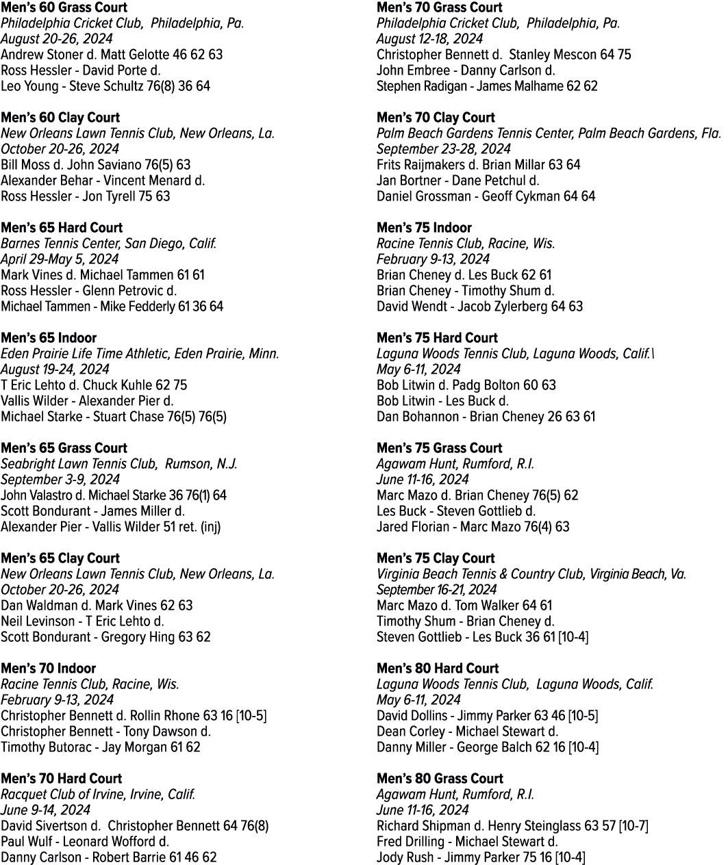 Men’s 60 Grass Court Philadelphia Cricket Club, Philadelphia, Pa. August 20 26, 2024 Andrew Stoner d. Matt Gelotte 46...