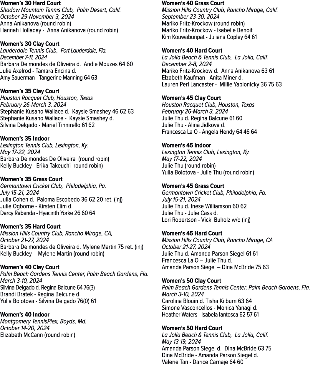 Women’s 30 Hard Court Shadow Mountain Tennis Club, Palm Desert, Calif. October 29 November 3, 2024 Anna Anikanova (ro...