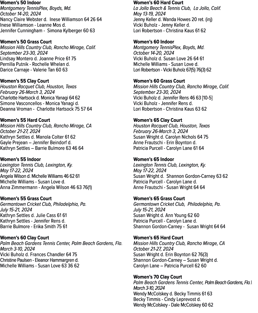 Women’s 50 Indoor Montgomery TennisPlex, Boyds, Md. October 14 20, 2024 Nancy Claire Webster d. Inese Williamson 64 2...