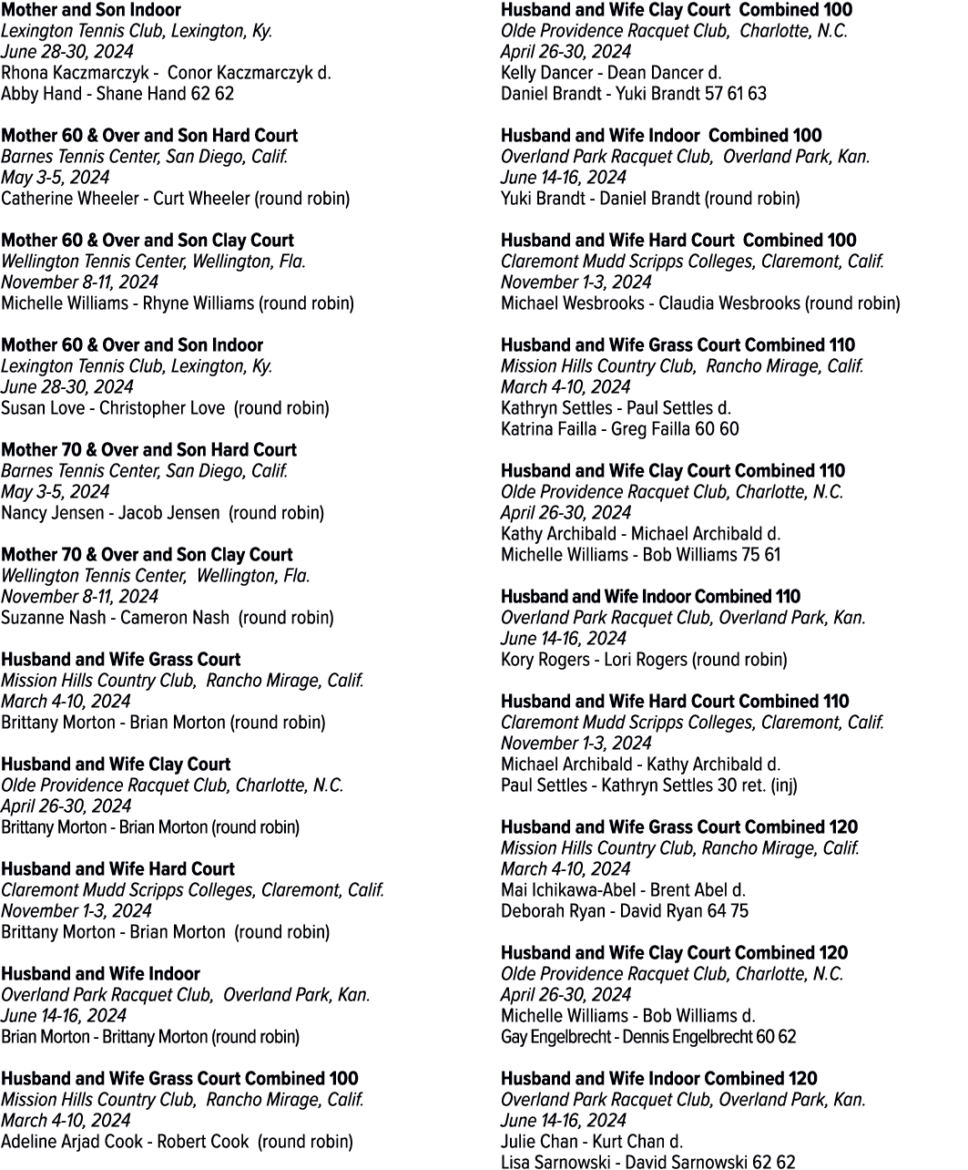 Mother and Son Indoor Lexington Tennis Club, Lexington, Ky. June 28 30, 2024 Rhona Kaczmarczyk Conor Kaczmarczyk d. A...