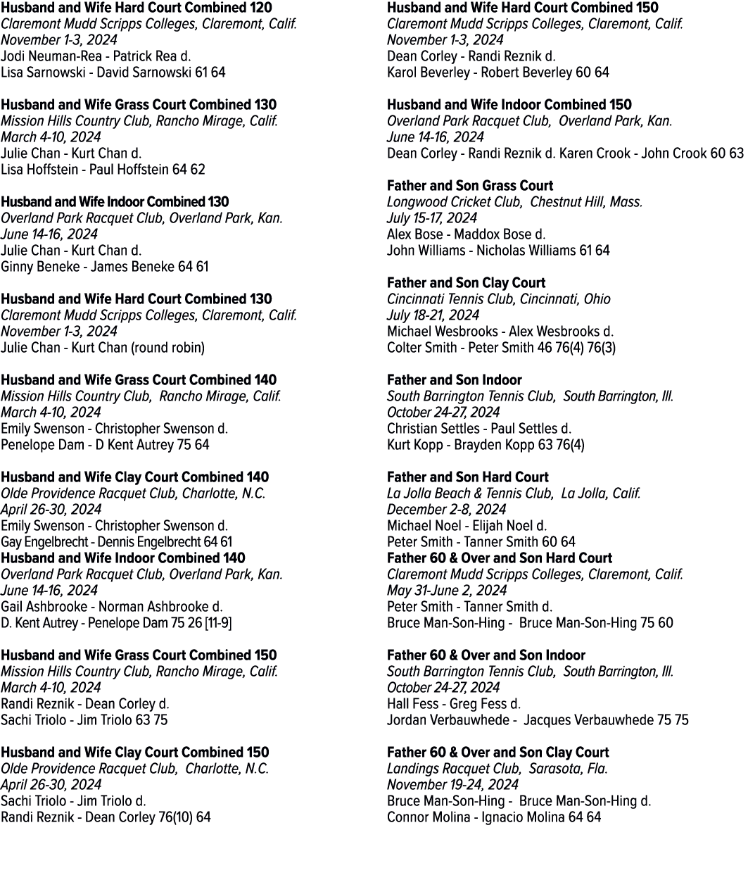 Husband and Wife Hard Court Combined 120 Claremont Mudd Scripps Colleges, Claremont, Calif. November 1 3, 2024 Jodi N...