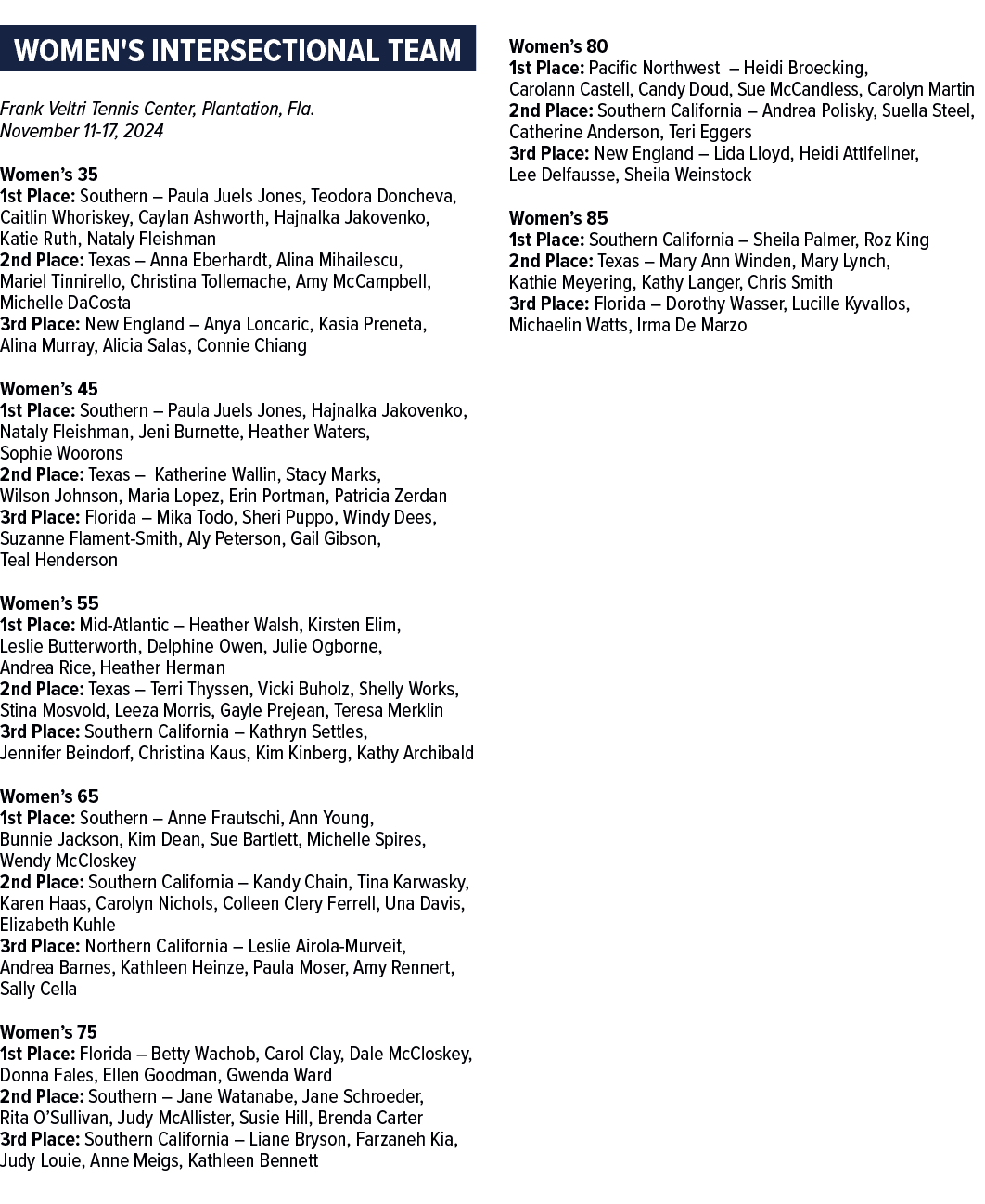 WOMEN'S INTERSECTIONAL TEAM Frank Veltri Tennis Center, Plantation, Fla. November 11 17, 2024 Women’s 35 1st Place: S...