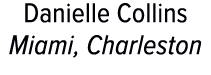 Danielle Collins Miami, Charleston 