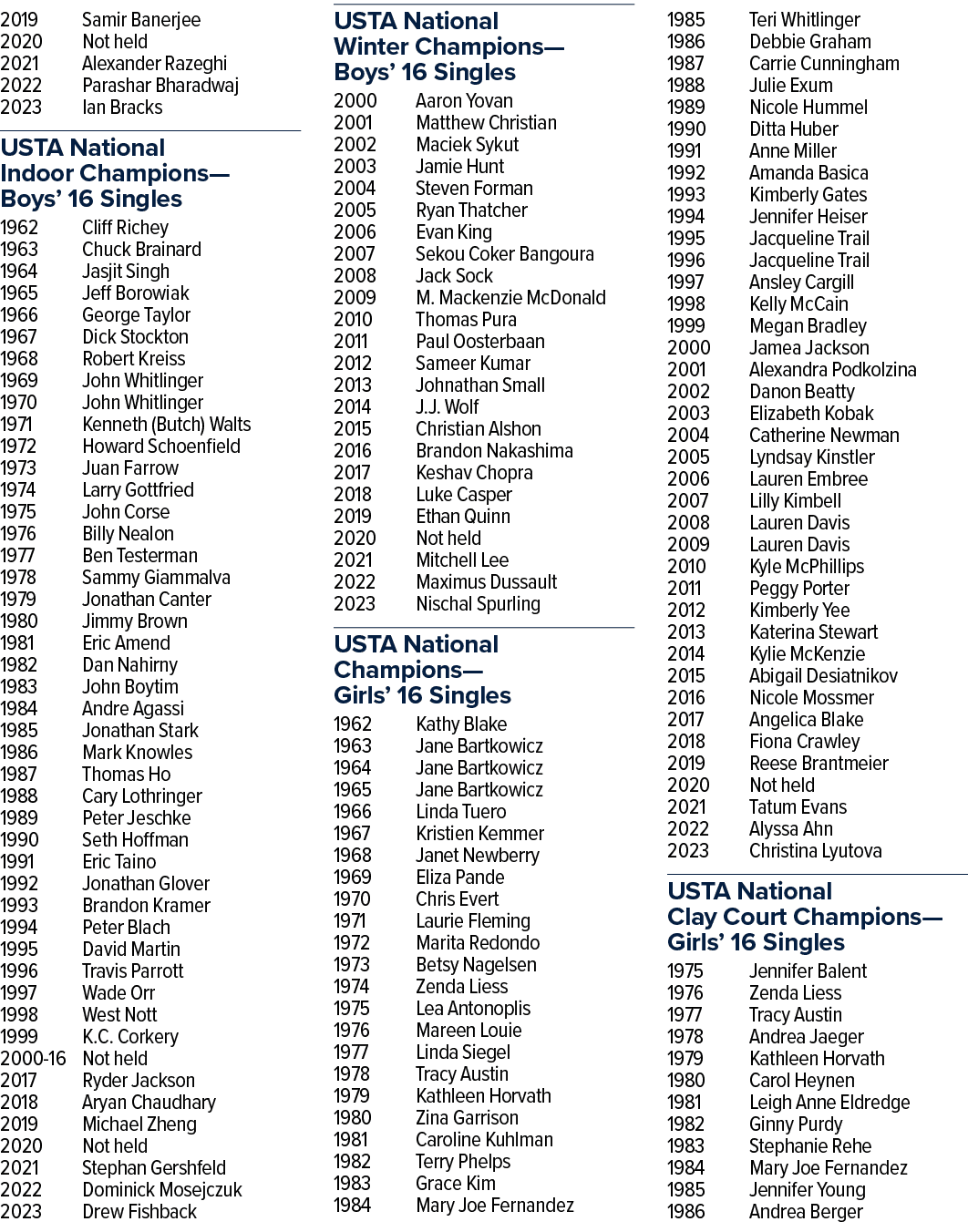 2019 Samir Banerjee 2020 Not held 2021 Alexander Razeghi 2022 Parashar Bharadwaj 2023 Ian Bracks USTA National Indoor...